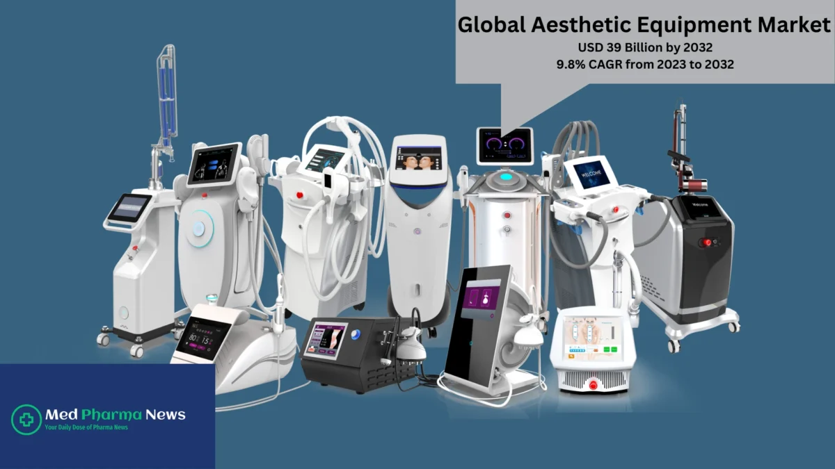 Aesthetic equipment market growth trends and forecast 2024-2032