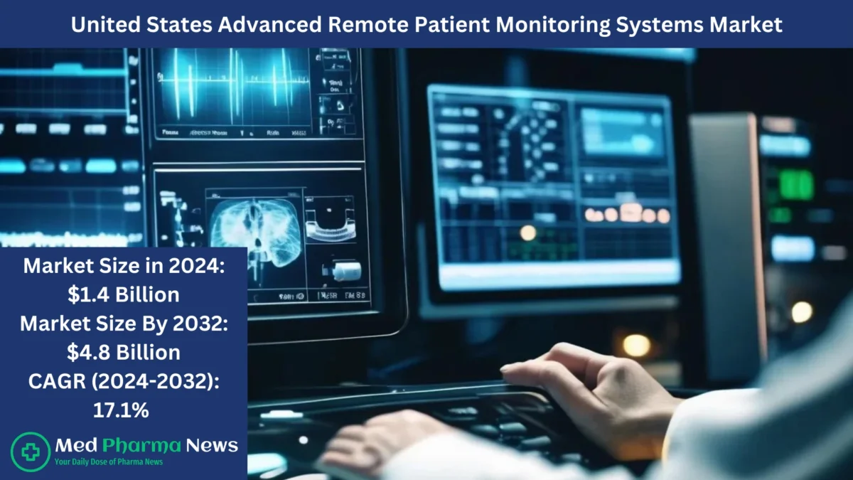 Growth trends in the United States Advanced Remote Patient Monitoring Systems Market