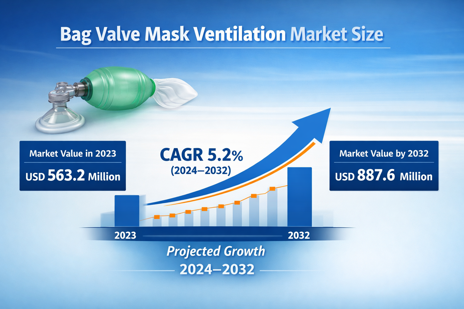 Bag Valve Mask Ventilation Market Revenue, Trends, and Strategic Insights by 2032 1 Bag Valve Mask Ventilation Market
