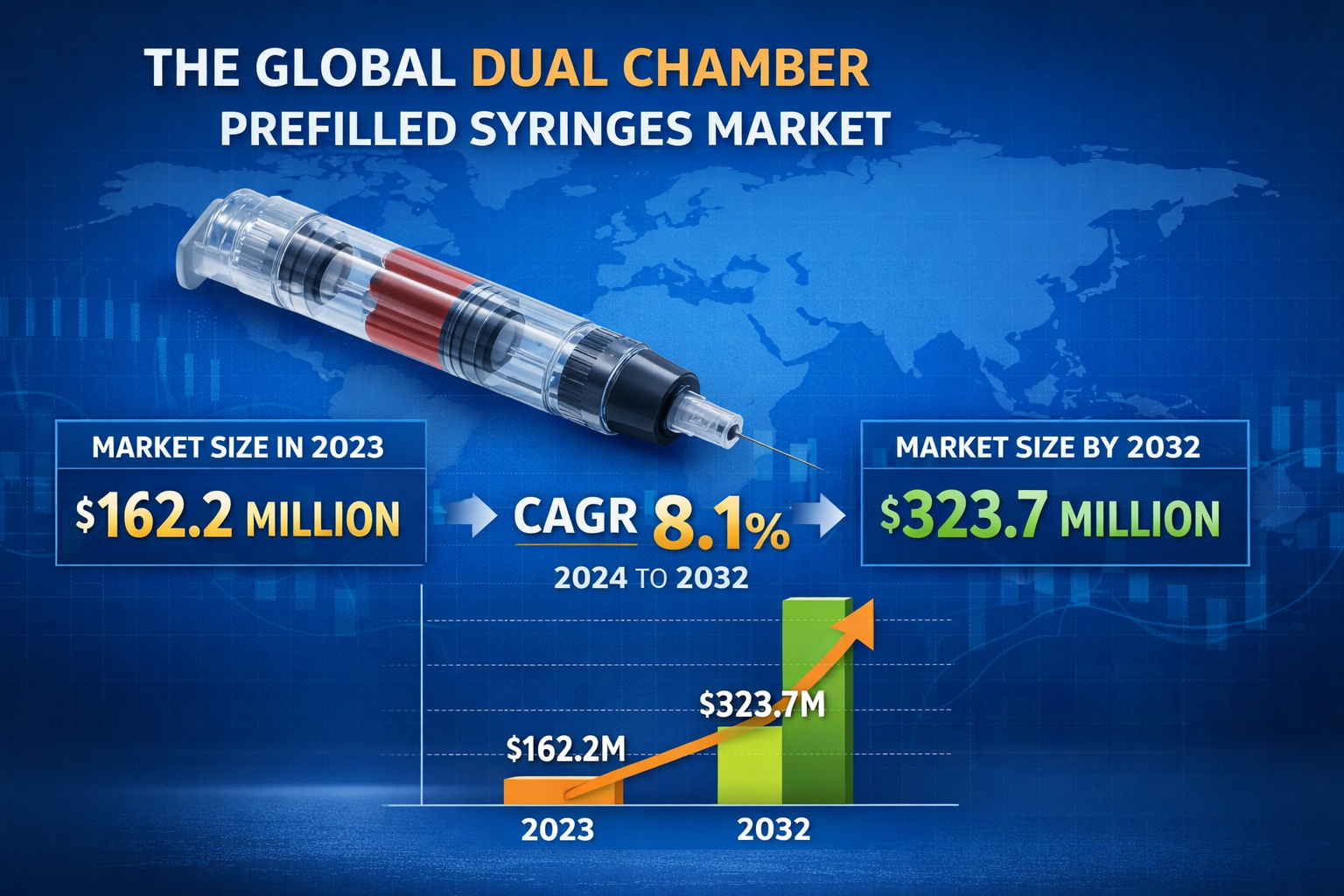 Dual Chamber Prefilled Syringes Market Revenue, Trends, and Strategic Insights by 2032 1 Dual Chamber Prefilled Syringes Market