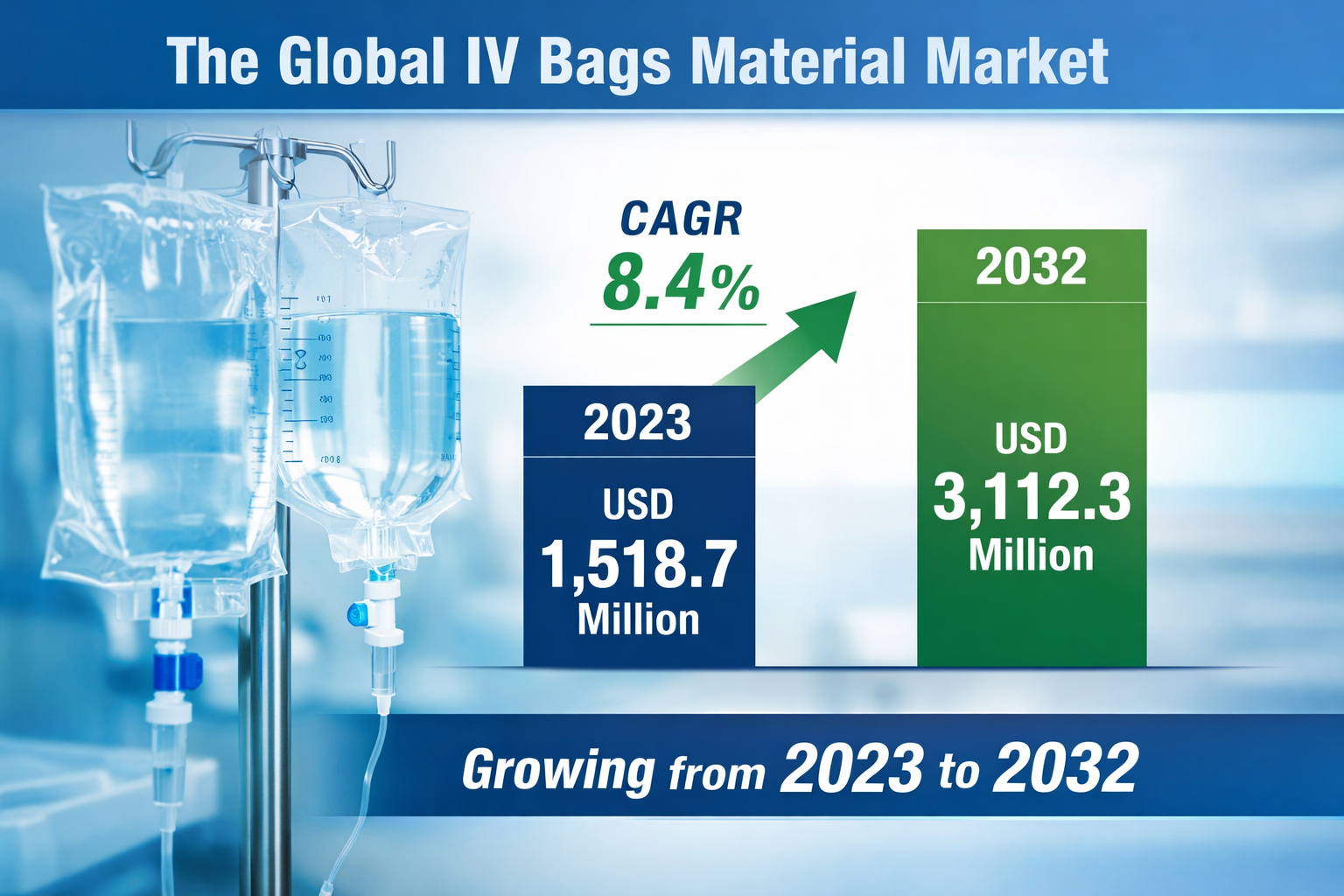IV Bags Material Market Revenue, Trends, and Strategic Insights by 2032 1 IV Bags Material Market