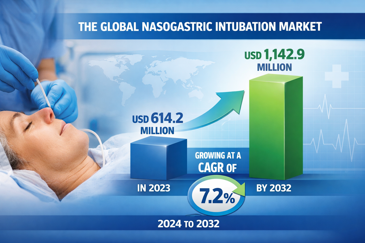 Nasogastric Intubation Market