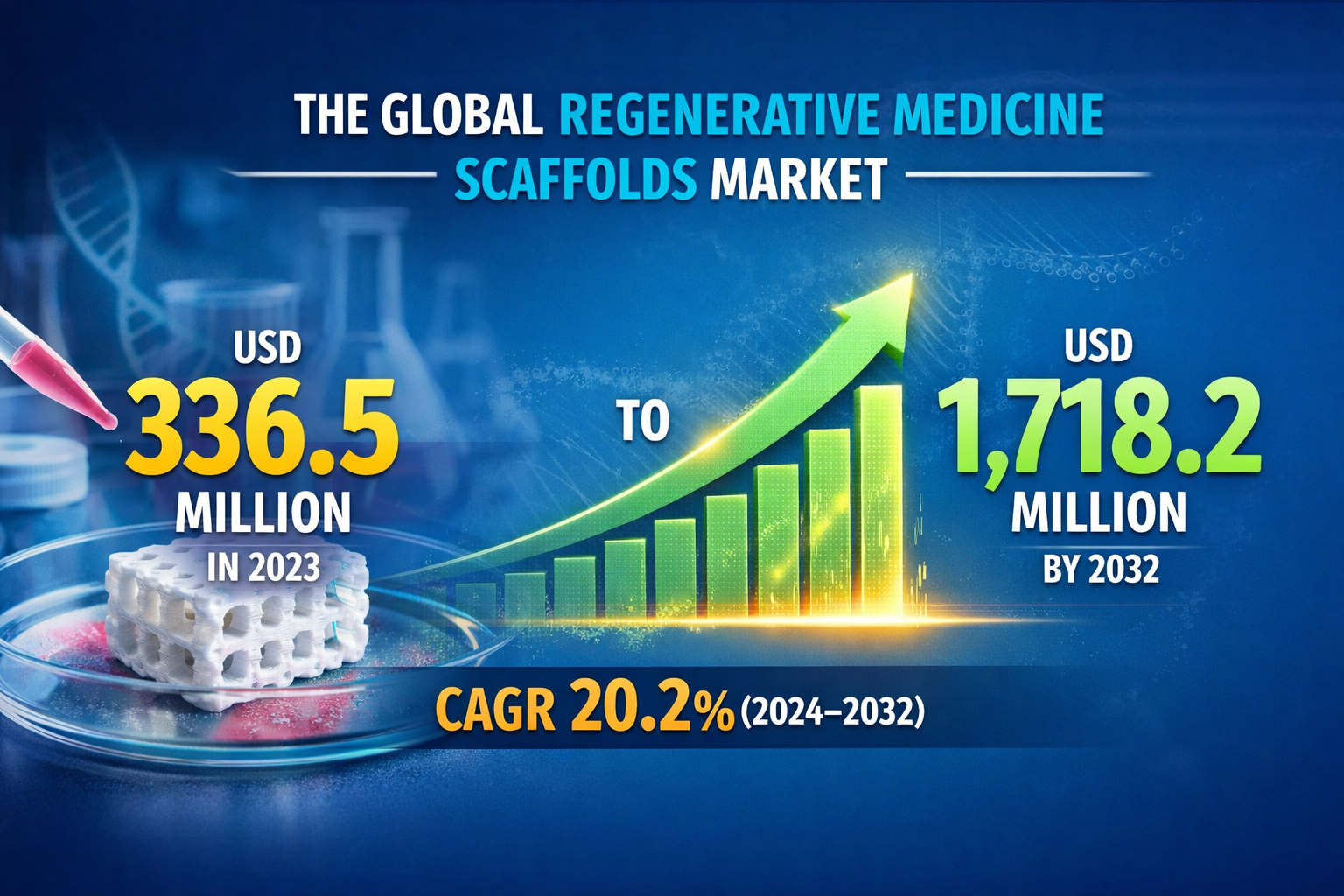 Regenerative Medicine Scaffolds Market