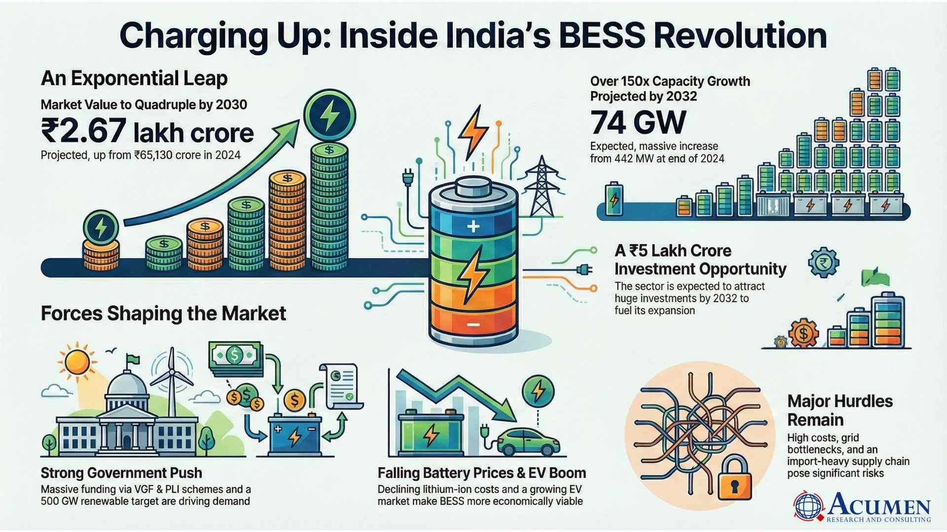 Battery Energy Storage System Market Trends in 2025