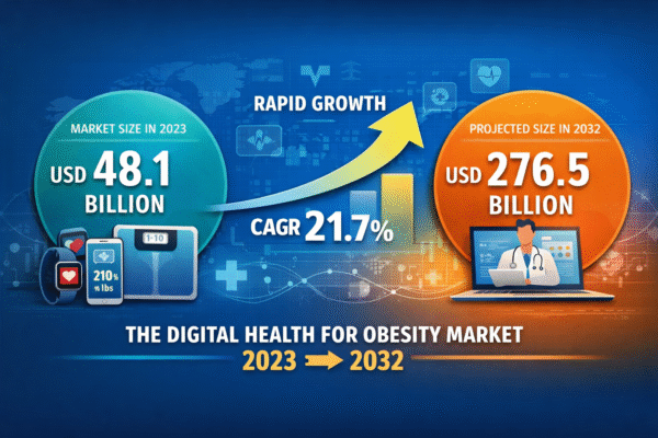 Digital Health for Obesity Market