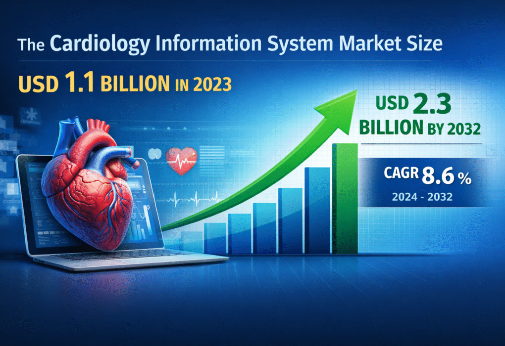 Cardiology Information System Market