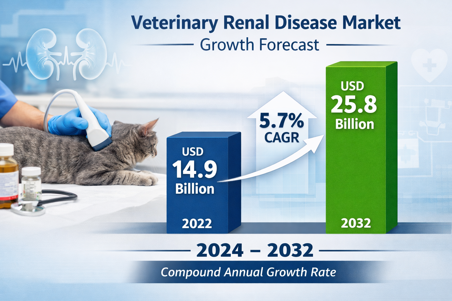Veterinary Renal Disease Market