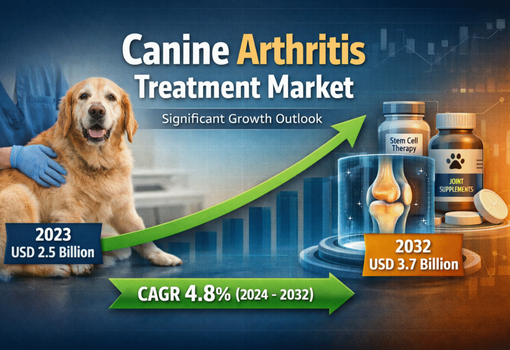 Canine Arthritis Treatment Market