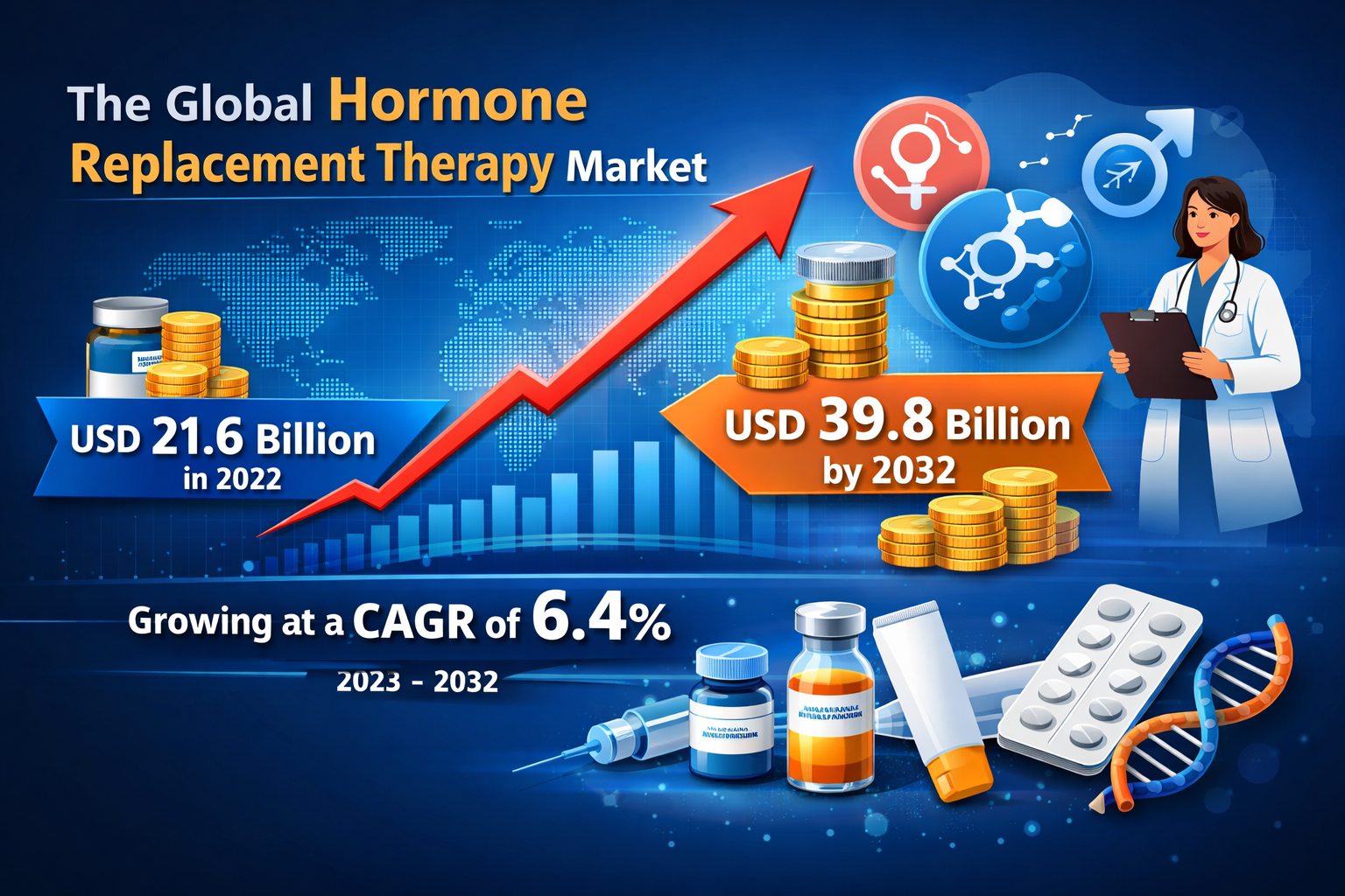 Hormone Replacement Therapy Market