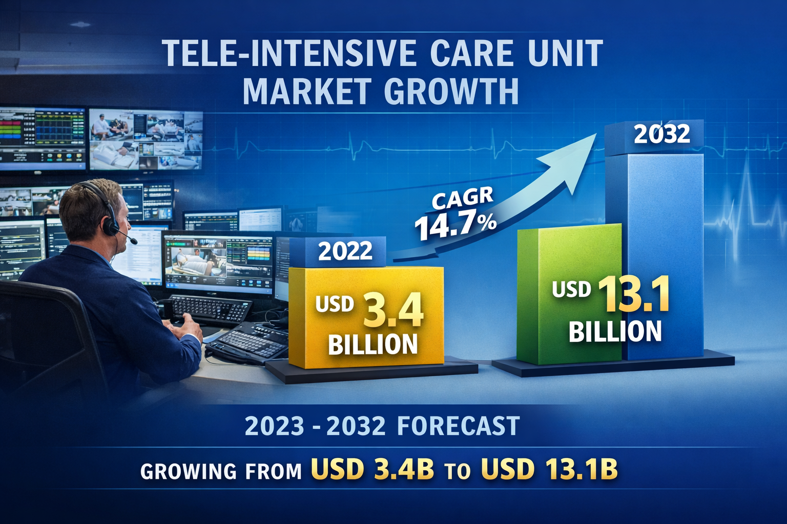 Tele-Intensive Care Unit Market