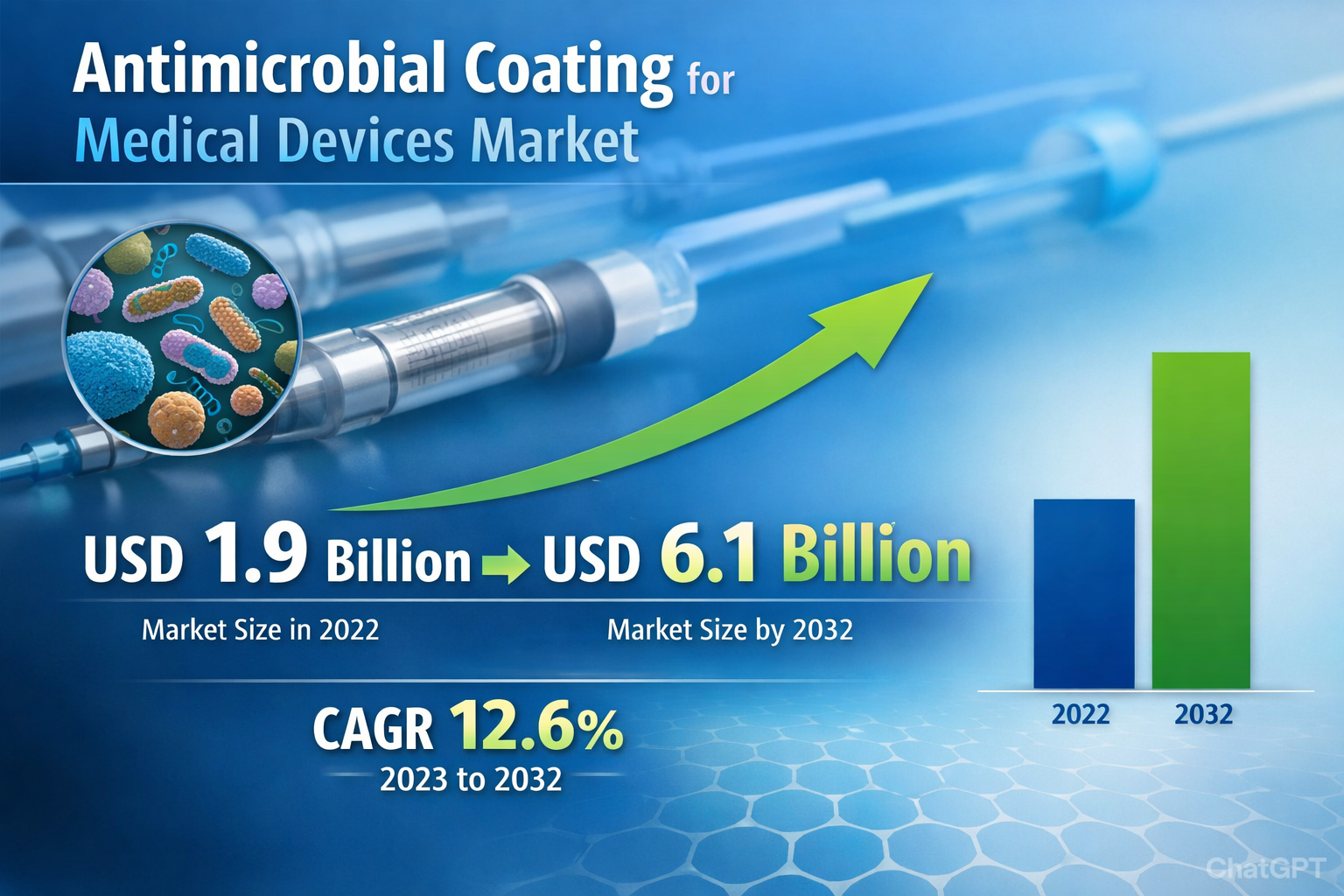 Antimicrobial Coating for Medical Devices Market
