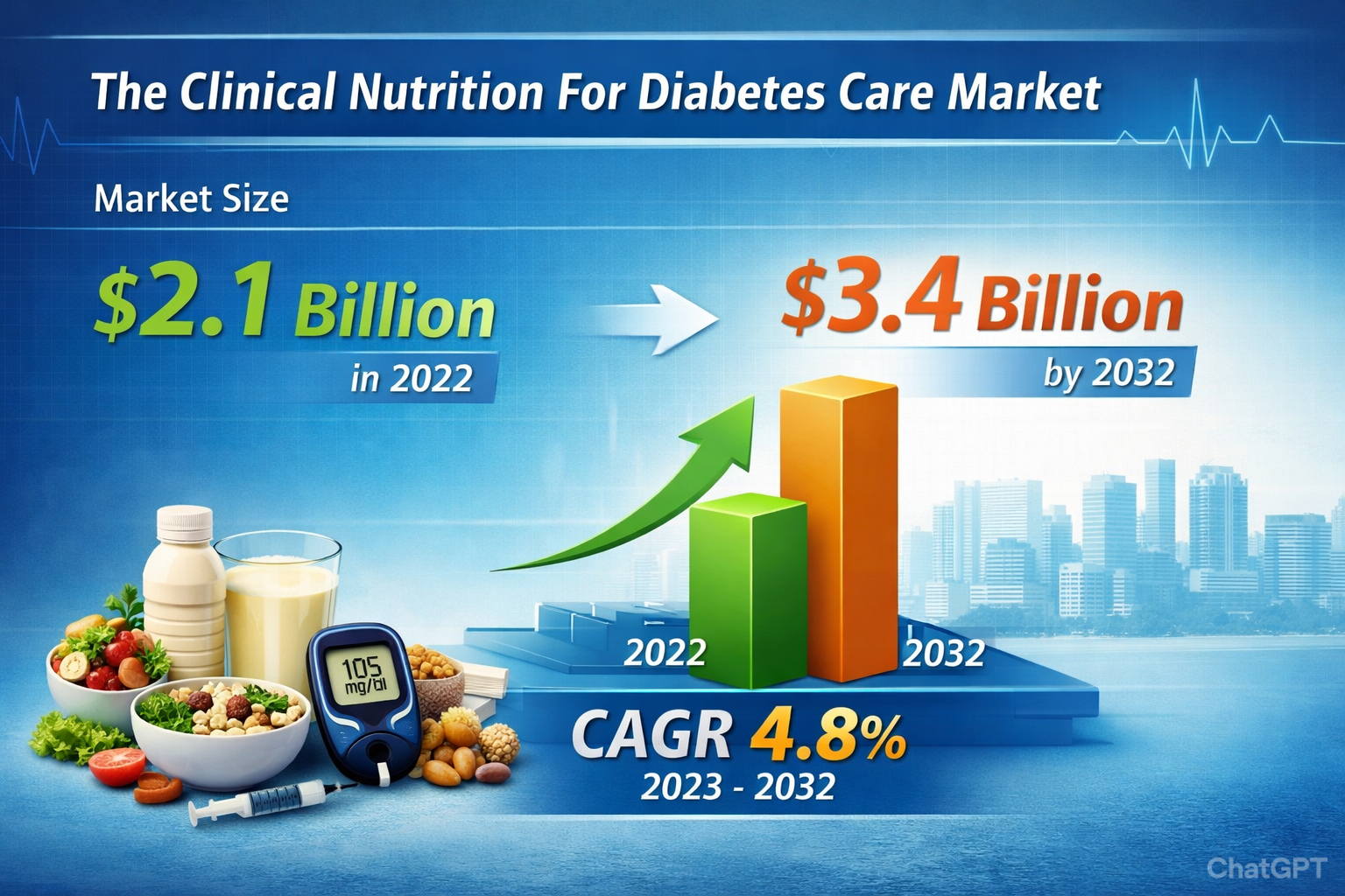 Clinical Nutrition For Diabetes Care Market