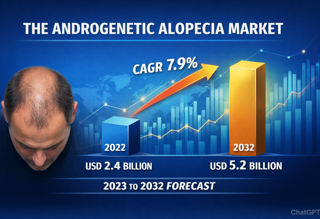 Androgenetic Alopecia Market