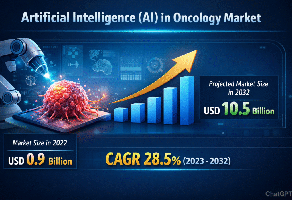 AI in Oncology Market
