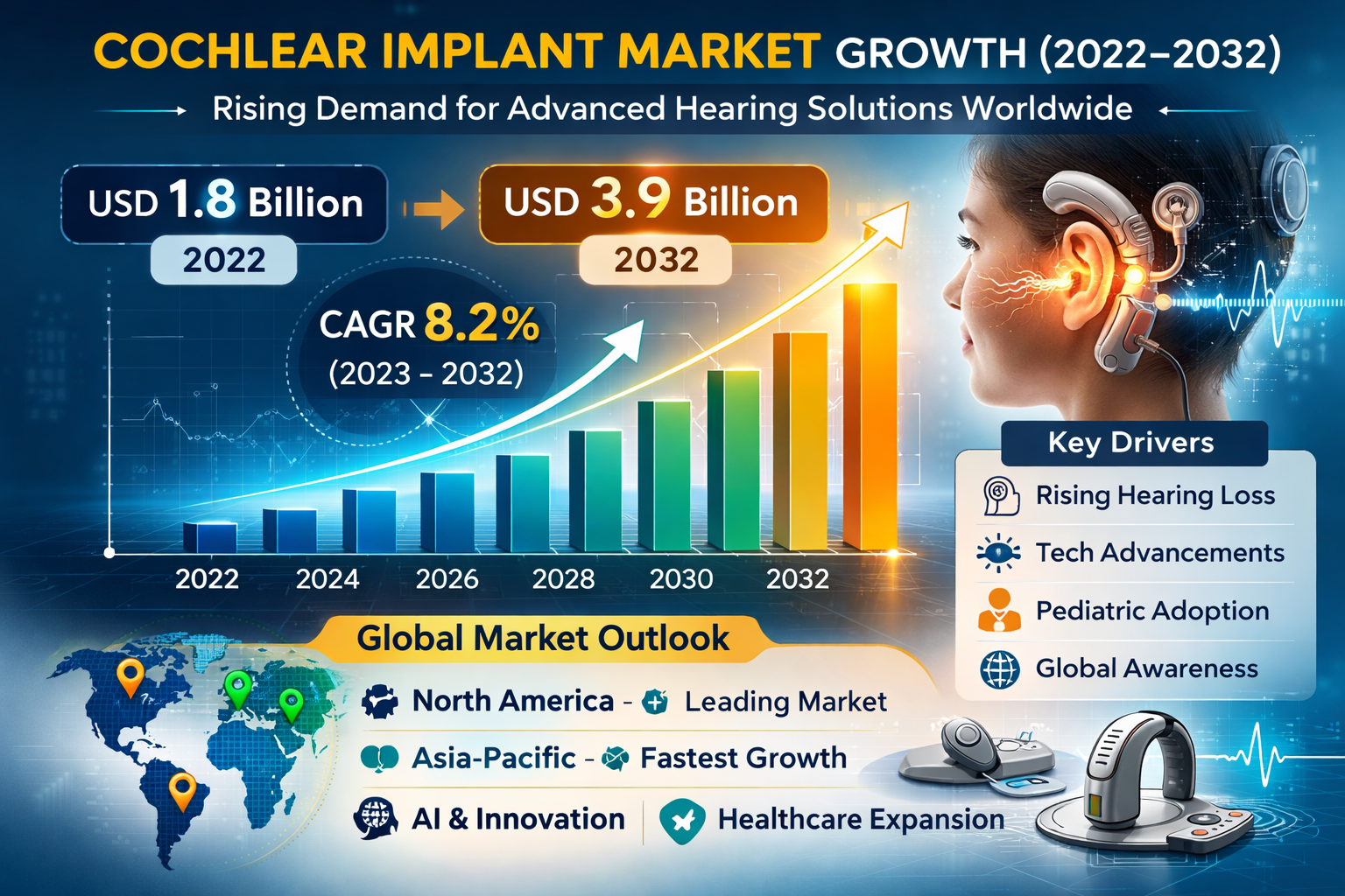 Cochlear Implant Market