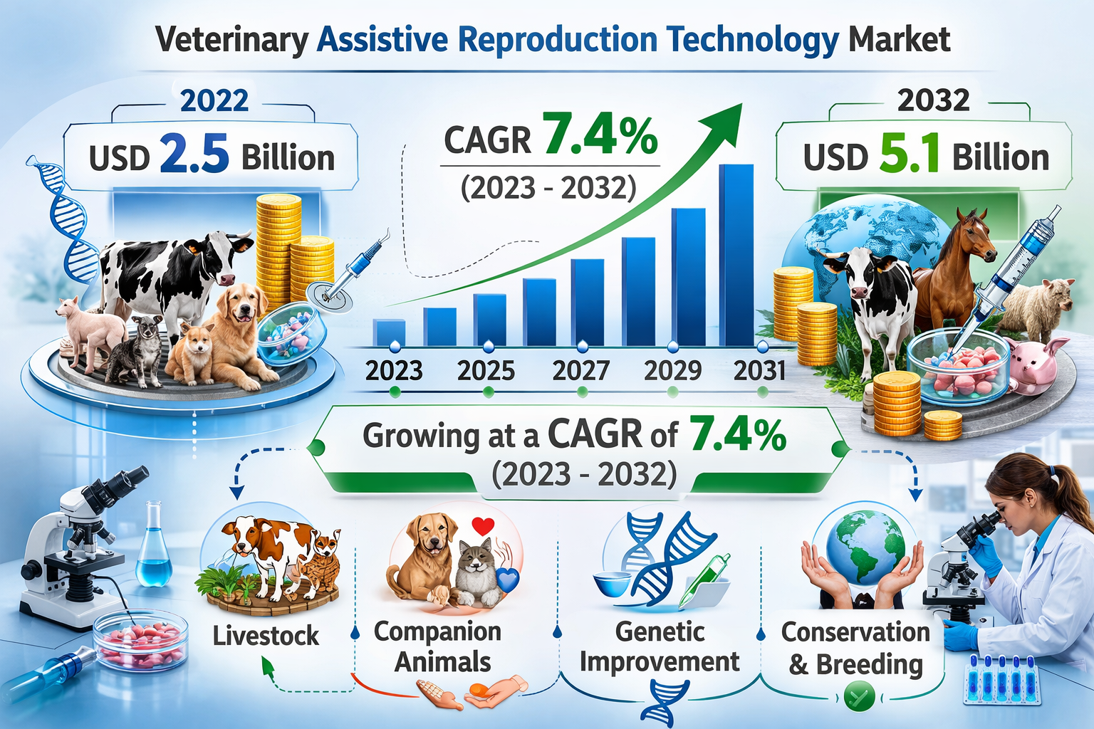 Veterinary Assistive Reproduction Technology Market