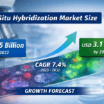 In Situ Hybridization Market