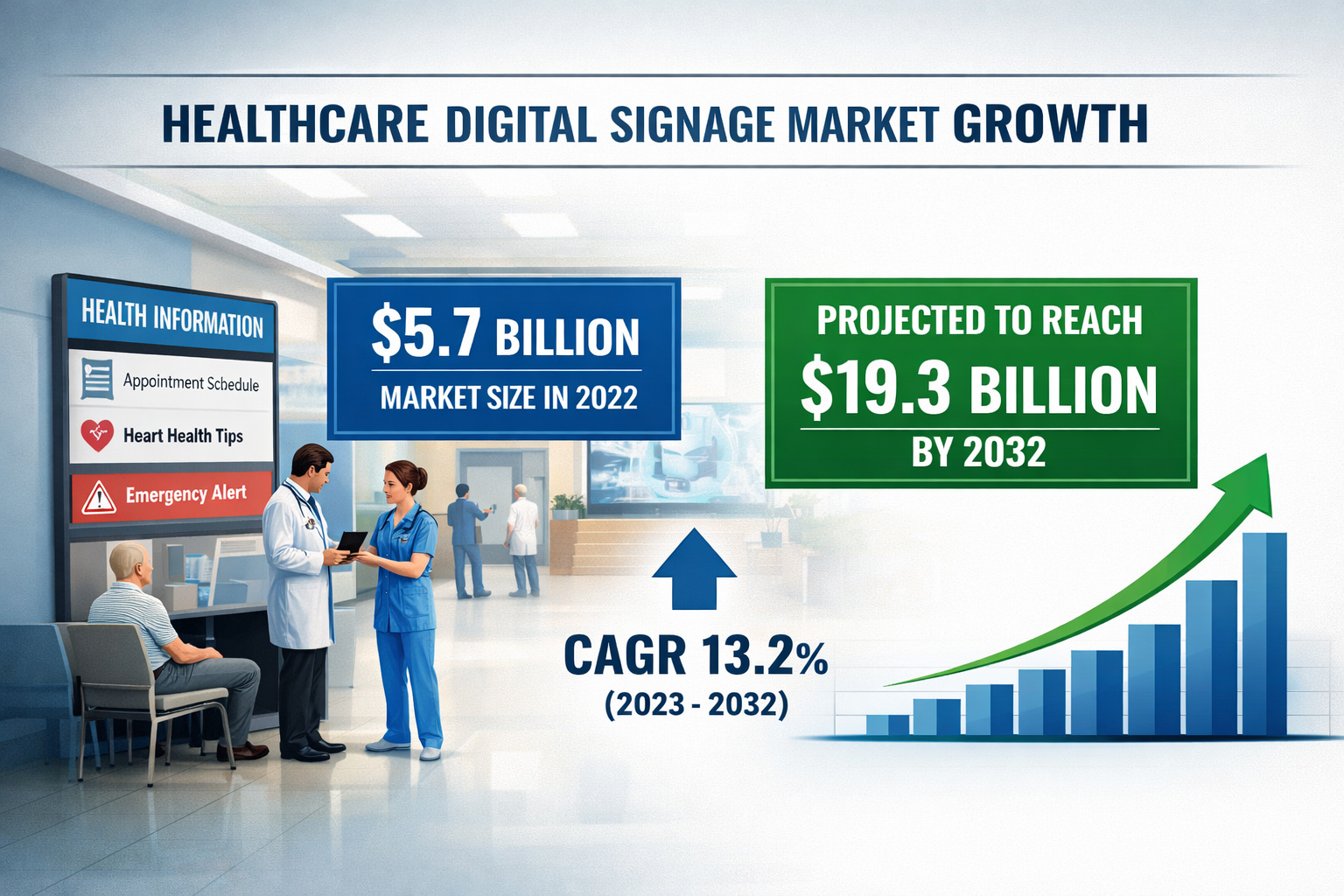 Healthcare Digital Signage Market