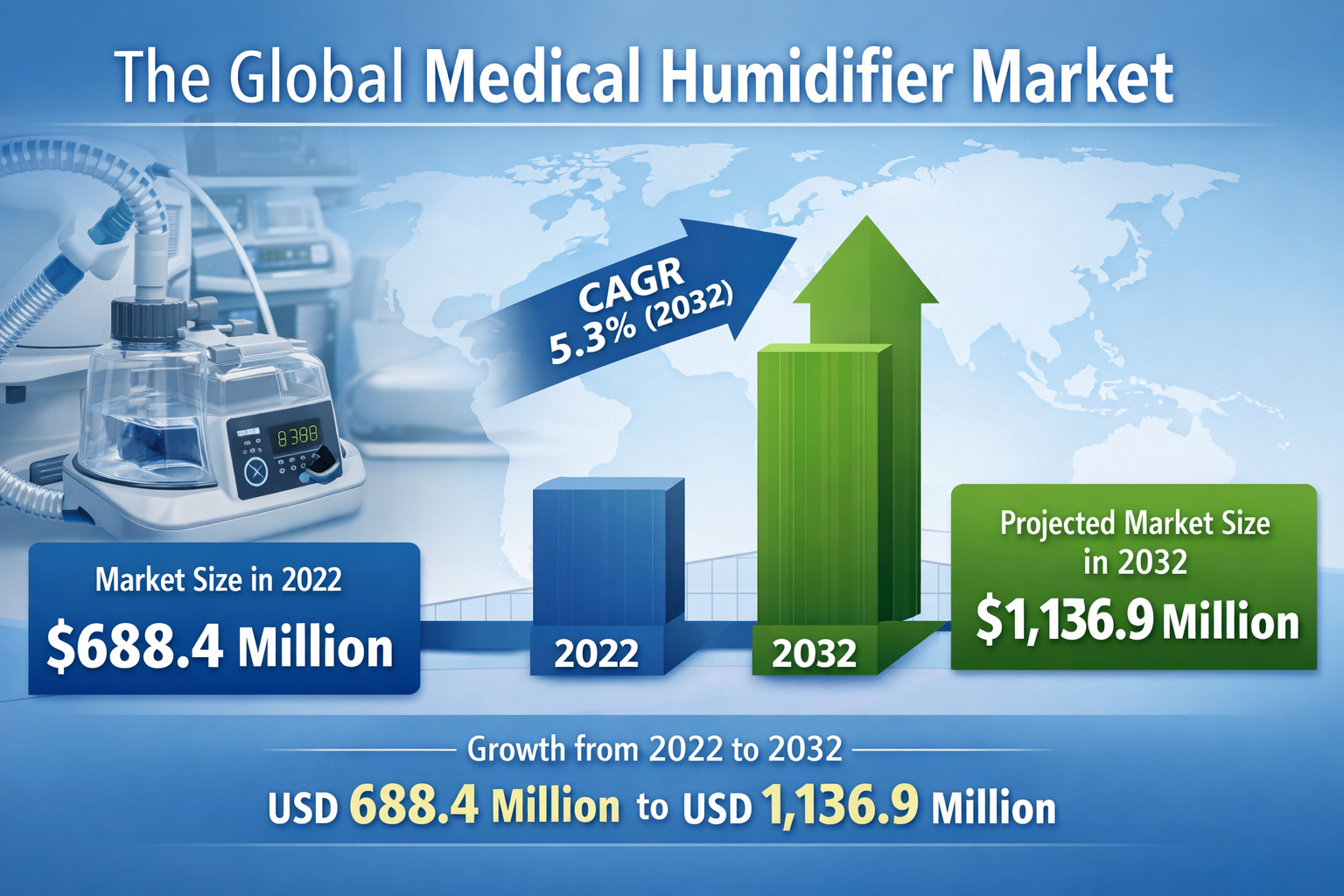 Medical Humidifier Market