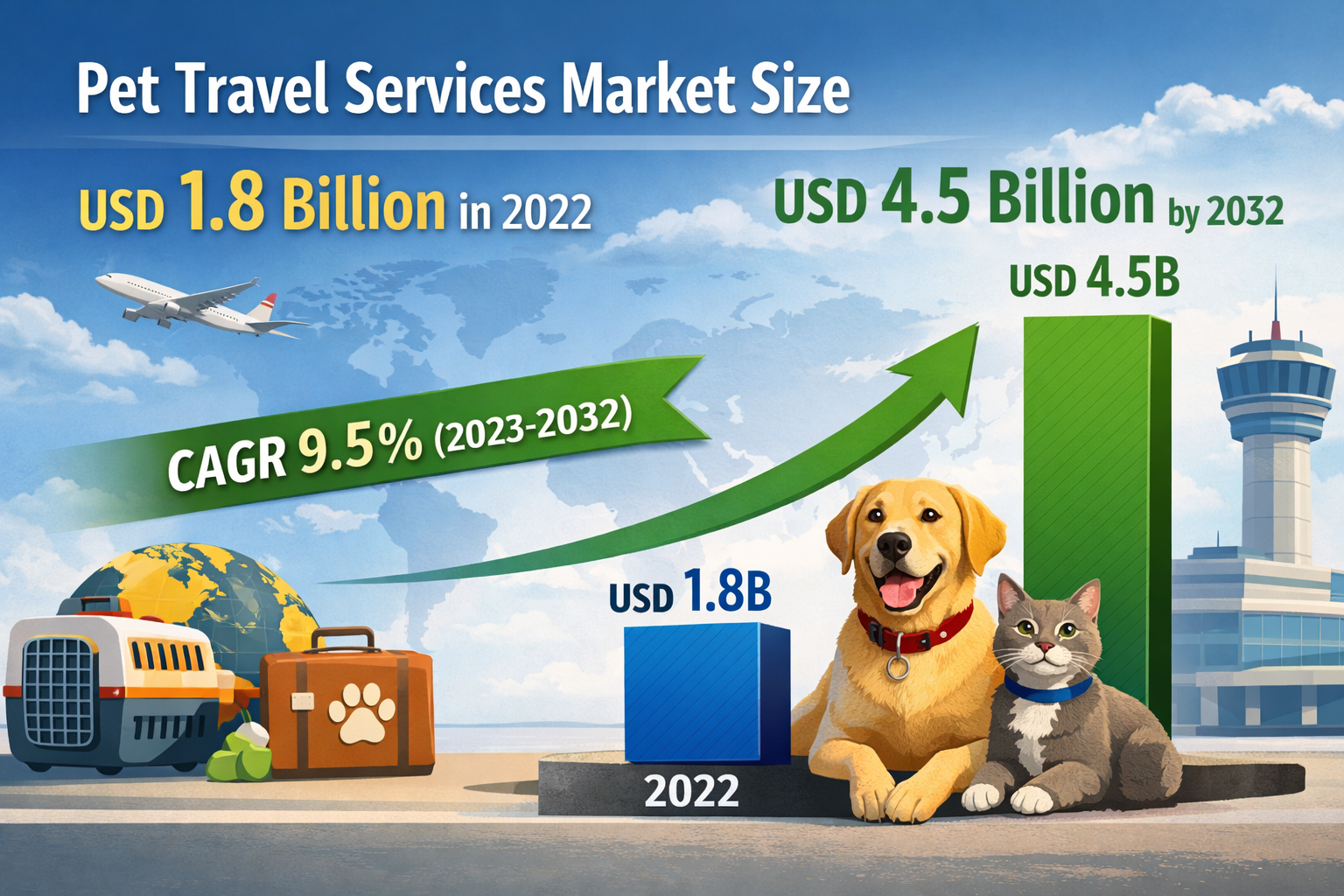 Pet Travel Services Market