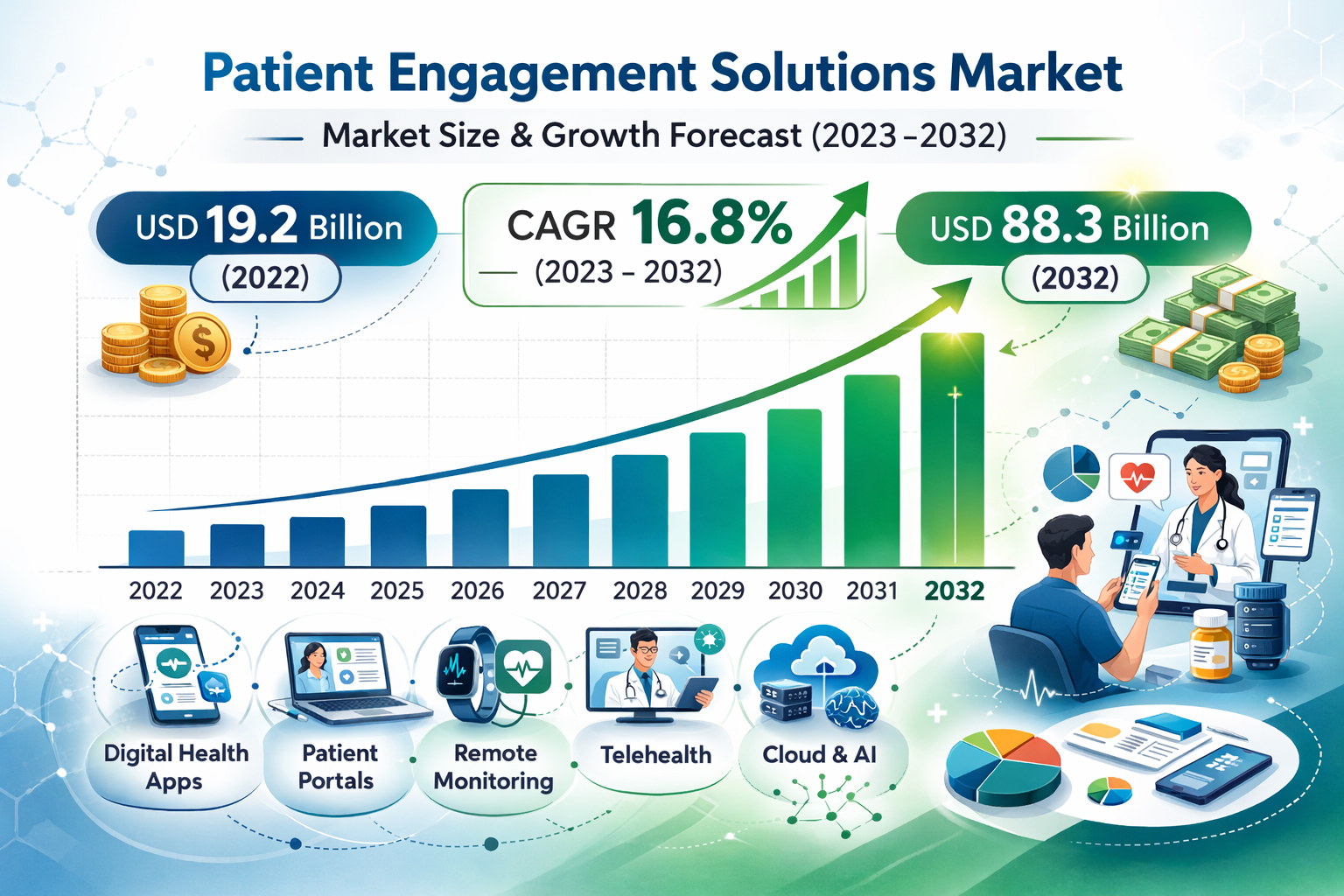 Patient Engagement Solutions Market Revenue, Trends, and Strategic Insights by 2032 1 Patient Engagement Solutions Market