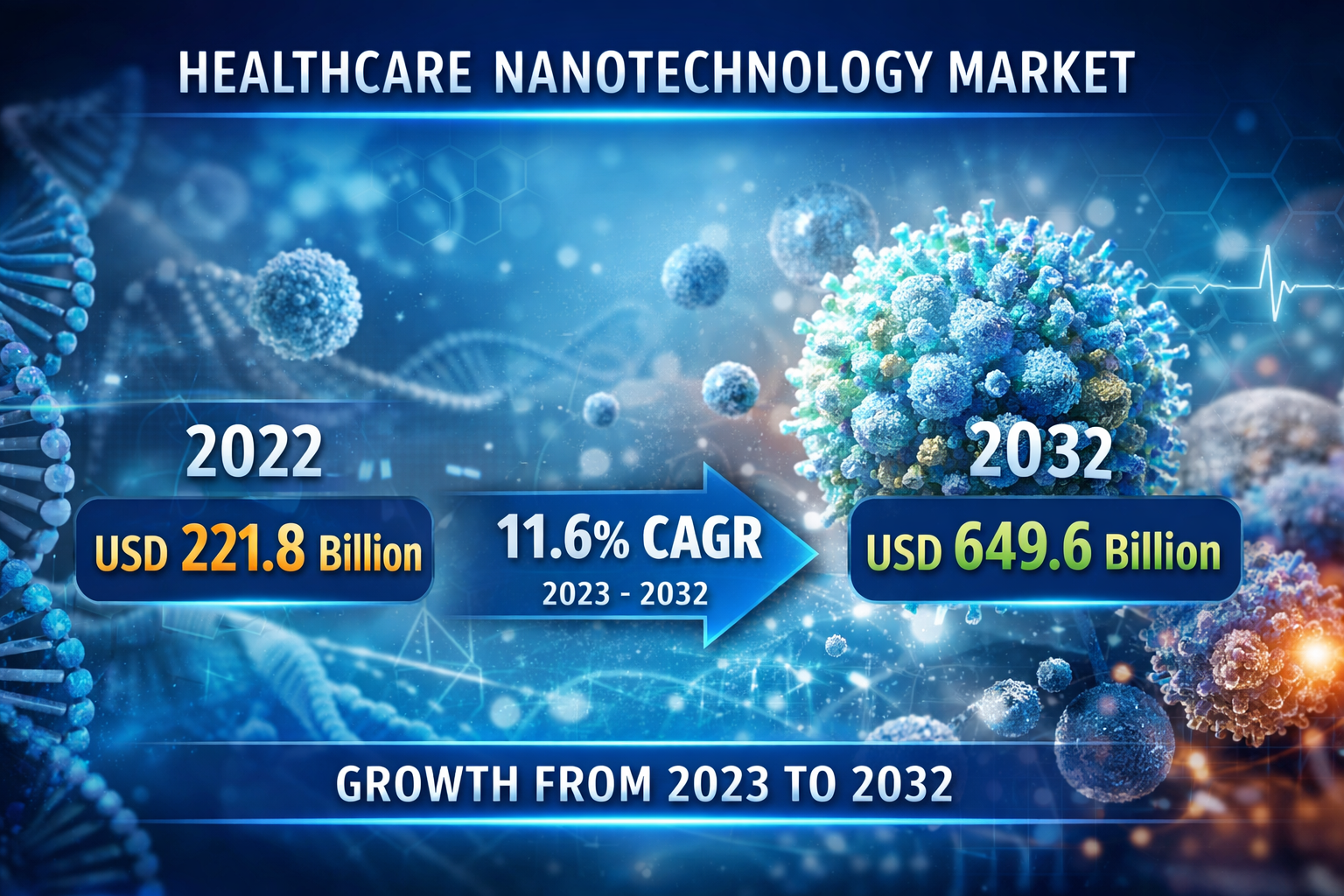 Healthcare Nanotechnology Market Revenue, Trends, and Strategic Insights by 2032 3 Healthcare Nanotechnology Market