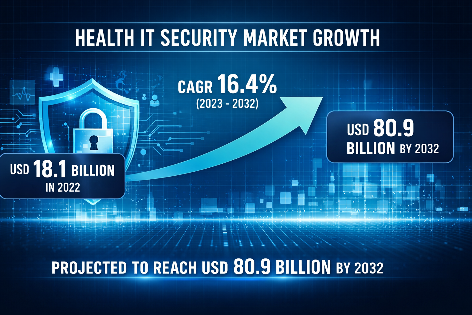 Health IT Security Market