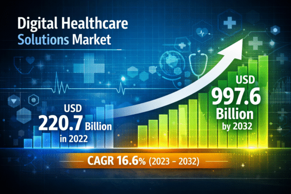 Digital Healthcare Solutions Market