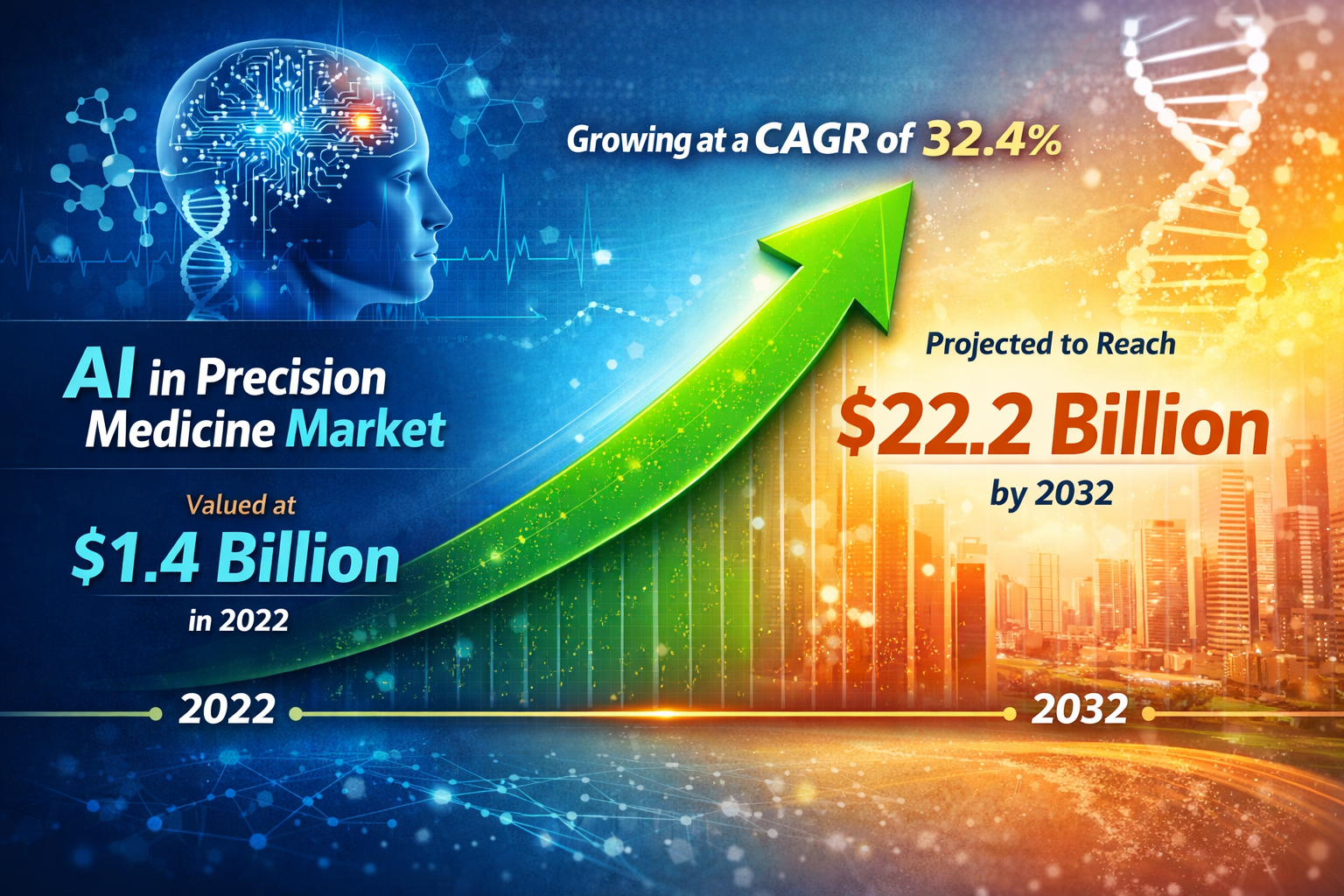 AI in Precision Medicine Market