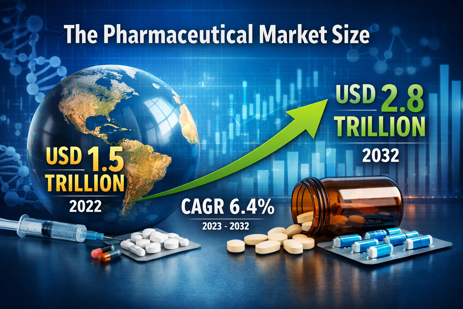 Pharmaceutical Market Revenue, Trends, and Strategic Insights by 2032 1 Pharmaceutical Market