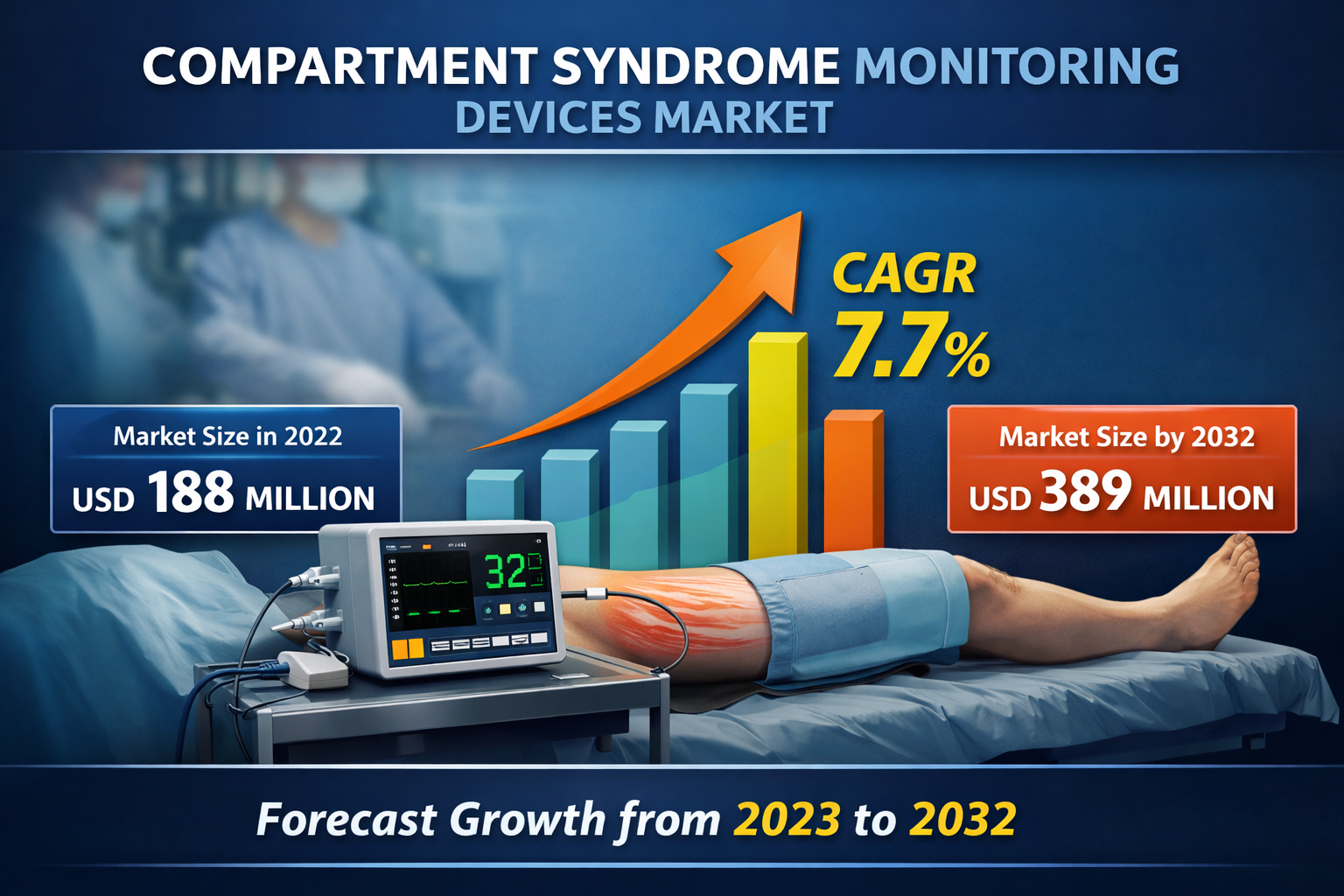 Compartment Syndrome Monitoring Devices Market