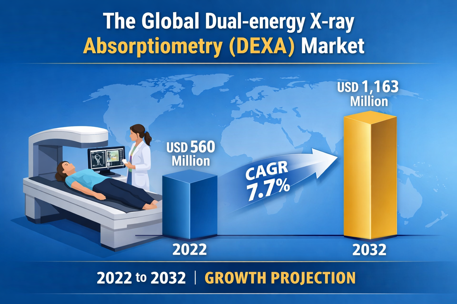 Dual-energy X-ray Absorptiometry (DEXA) Market