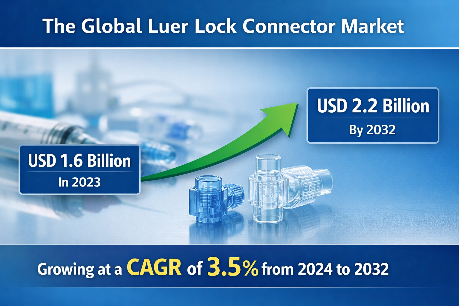 Luer Lock Connector Market