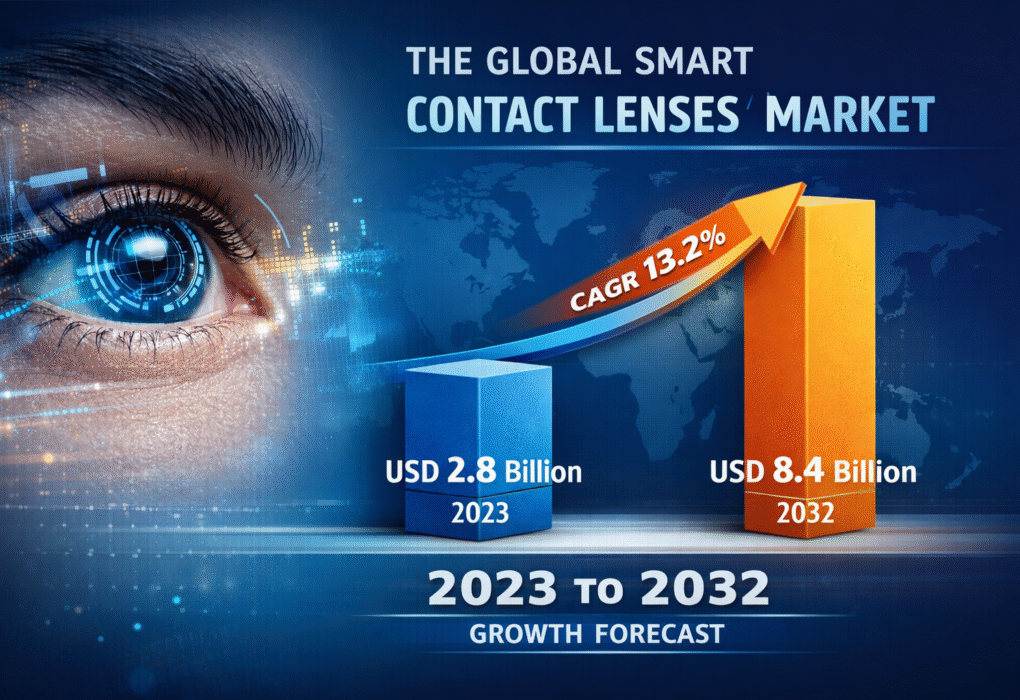 Smart Contact Lenses Market