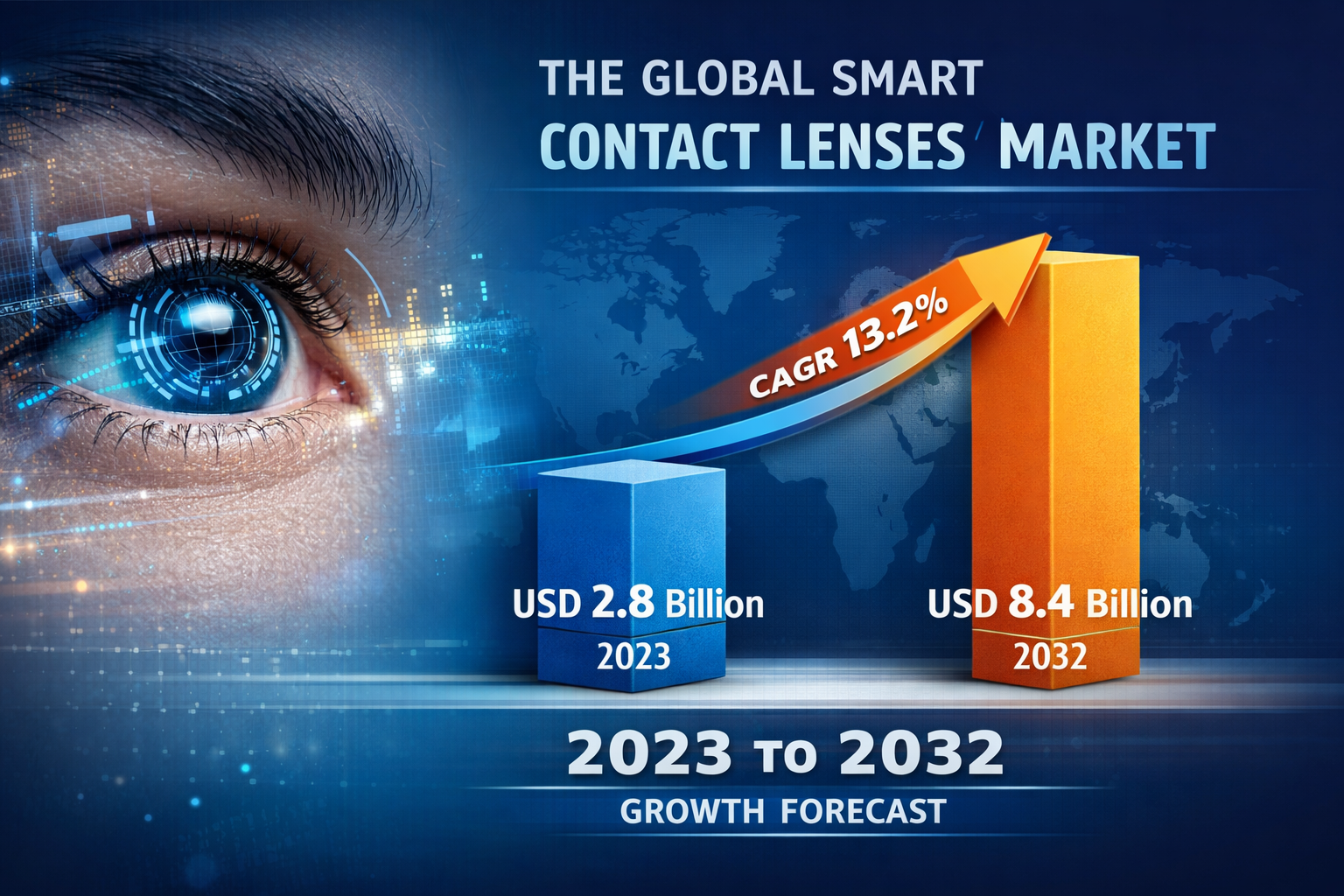Smart Contact Lenses Market Revenue, Trends, and Strategic Insights by 2032 1 Smart Contact Lenses Market