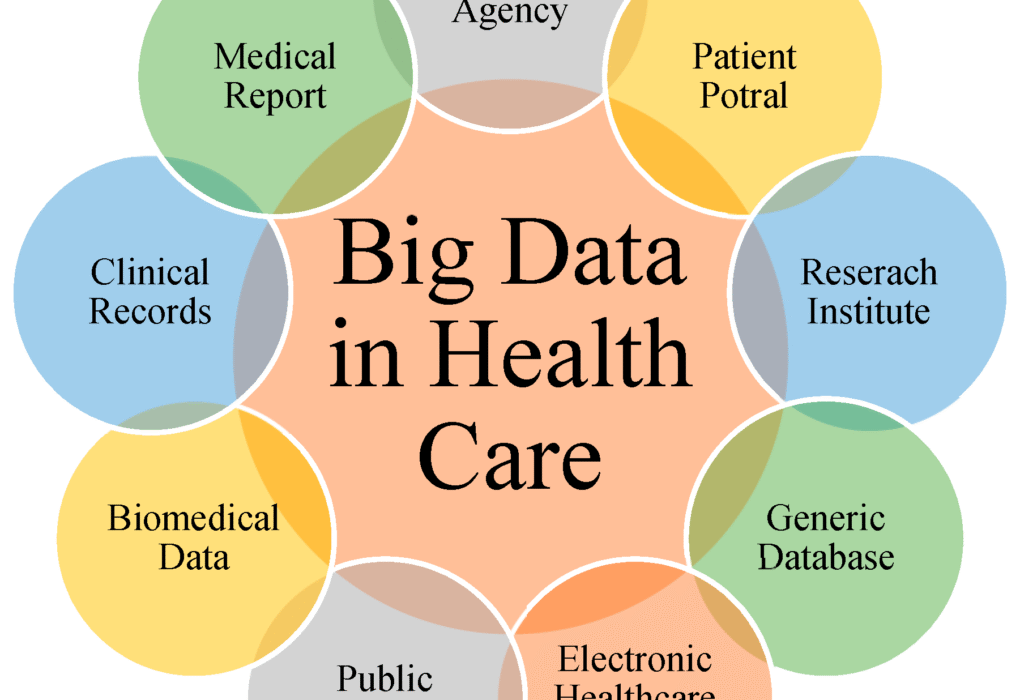Big Data in Healthcare Market