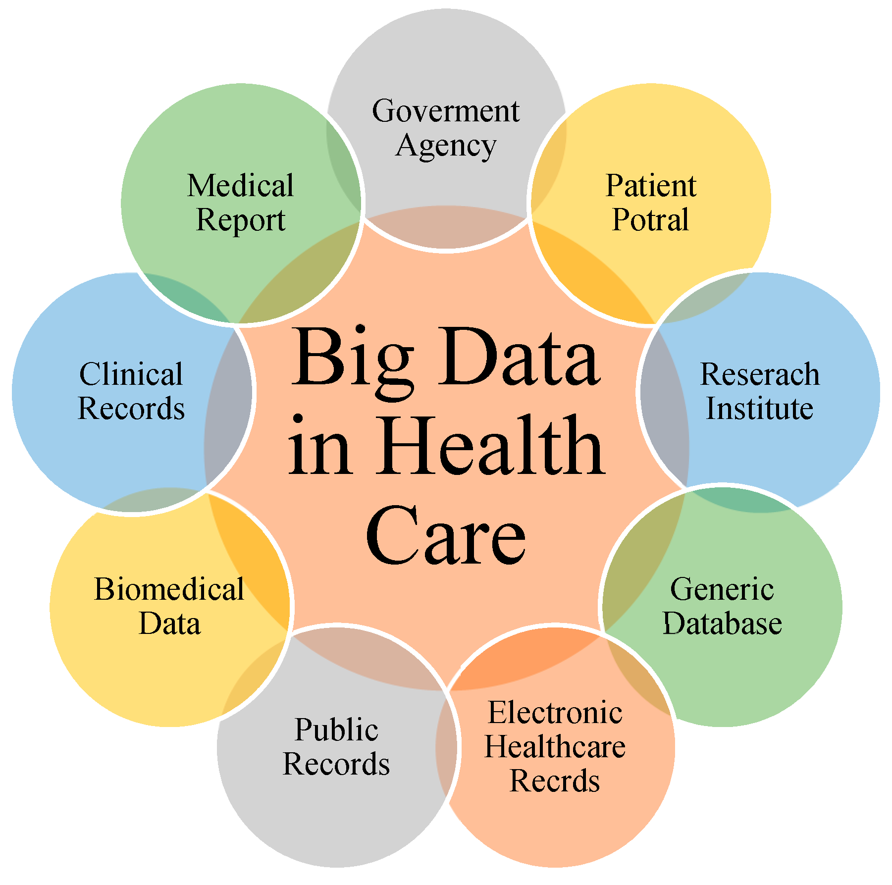 Big Data in Healthcare Market Revenue, Trends, and Strategic Insights by 2032 2 Big Data in Healthcare Market