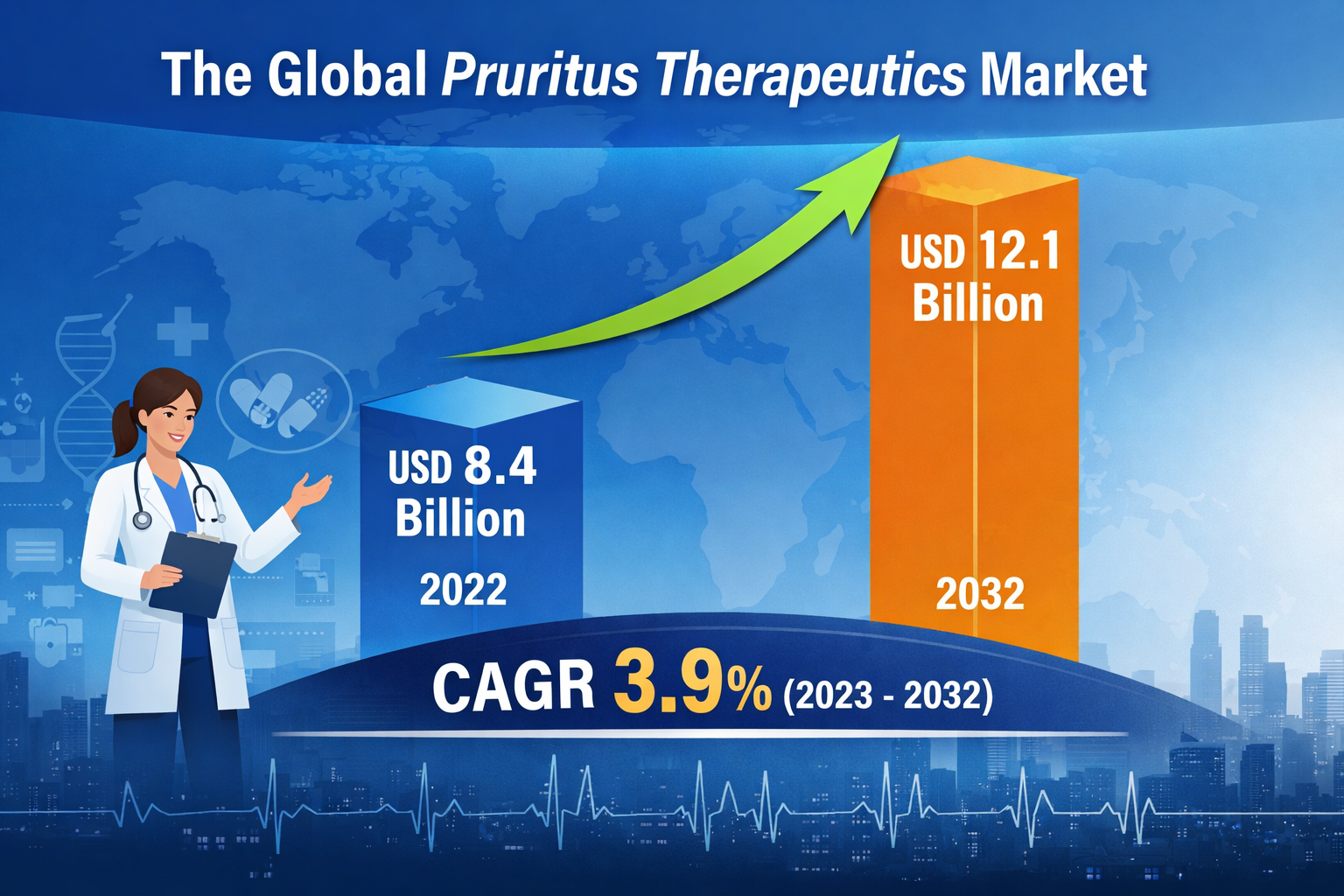 Pruritus Therapeutics Market