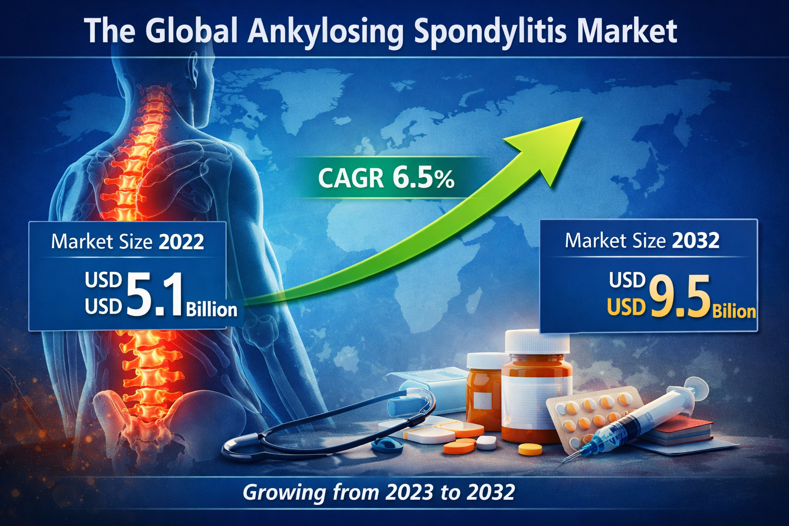 Ankylosing Spondylitis Market