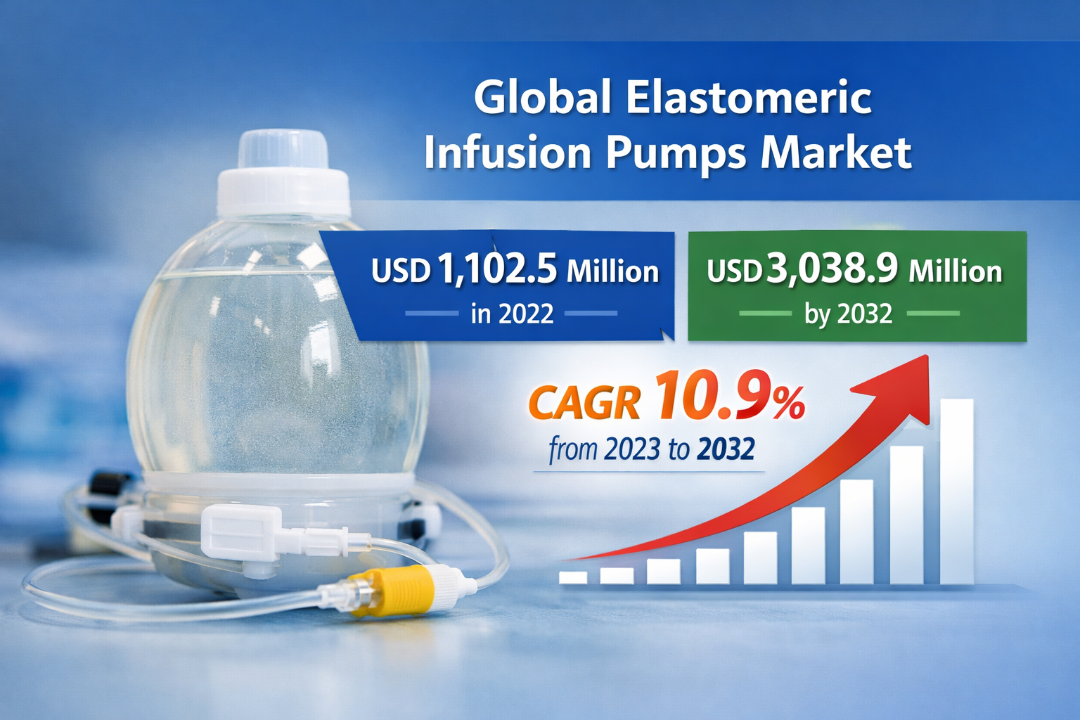 Elastomeric Infusion Pumps Market