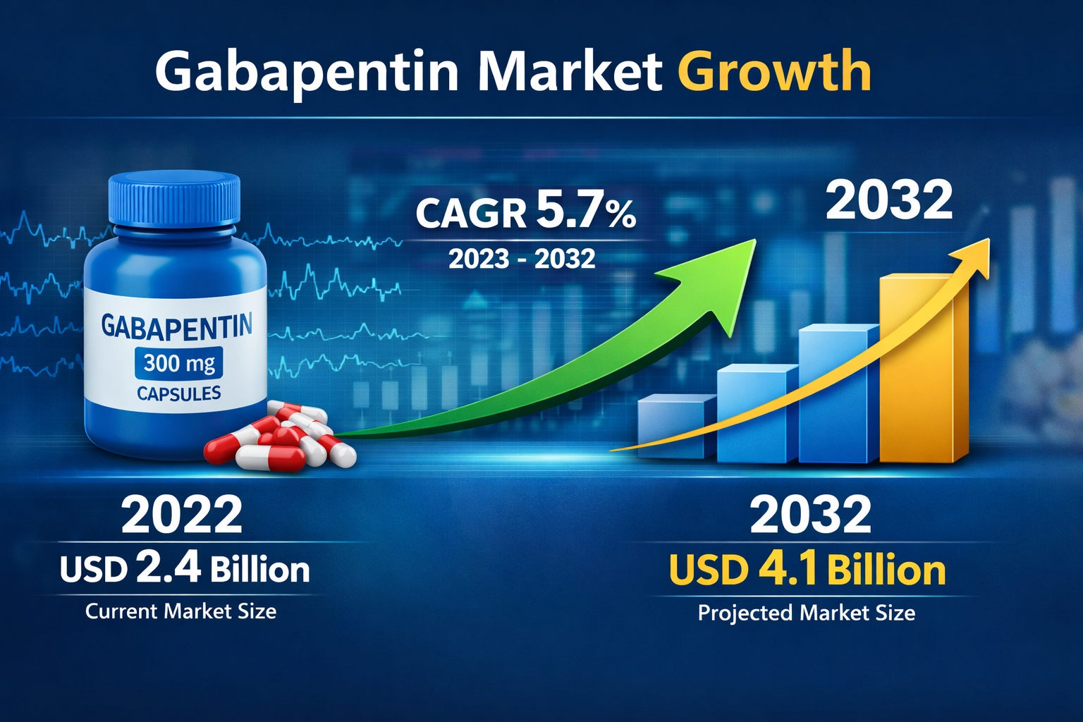 Gabapentin Market