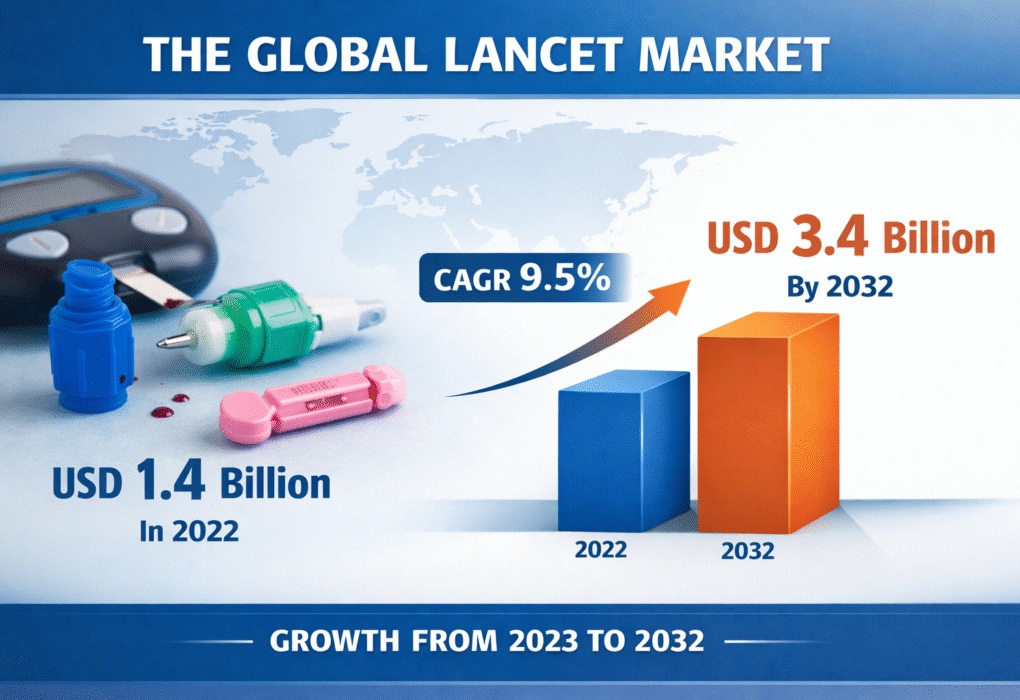 Lancet Market