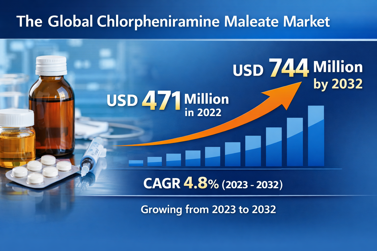 Chlorpheniramine Maleate Market Revenue, Trends, and Strategic Insights by 2032 1 Chlorpheniramine Maleate Market