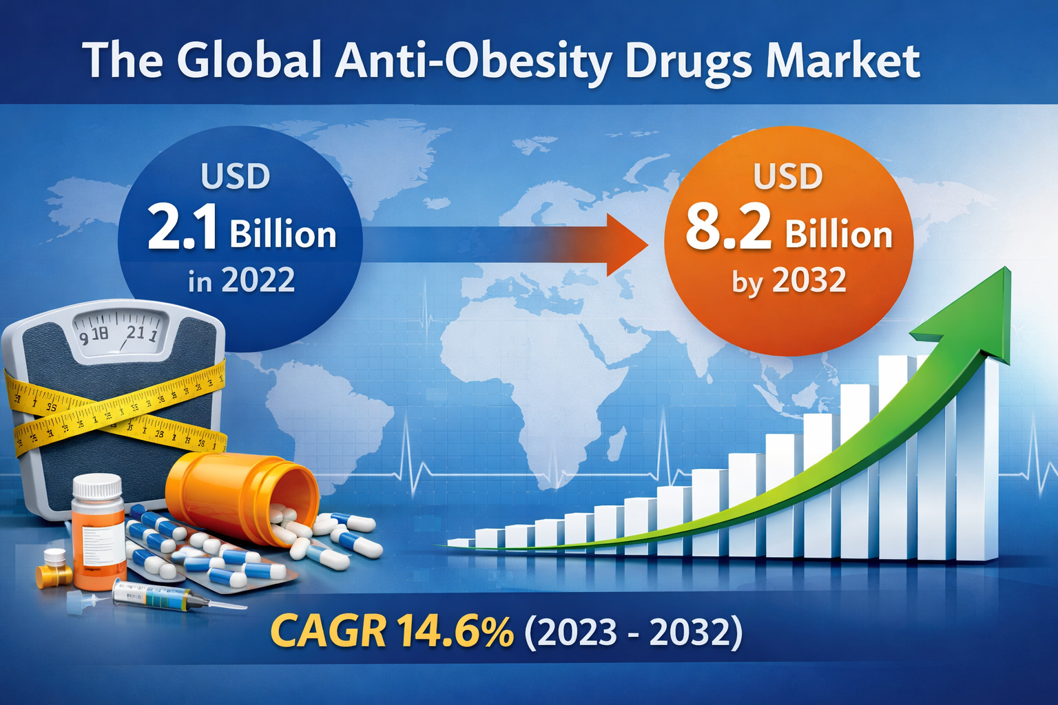 Anti‑Obesity Drugs Market