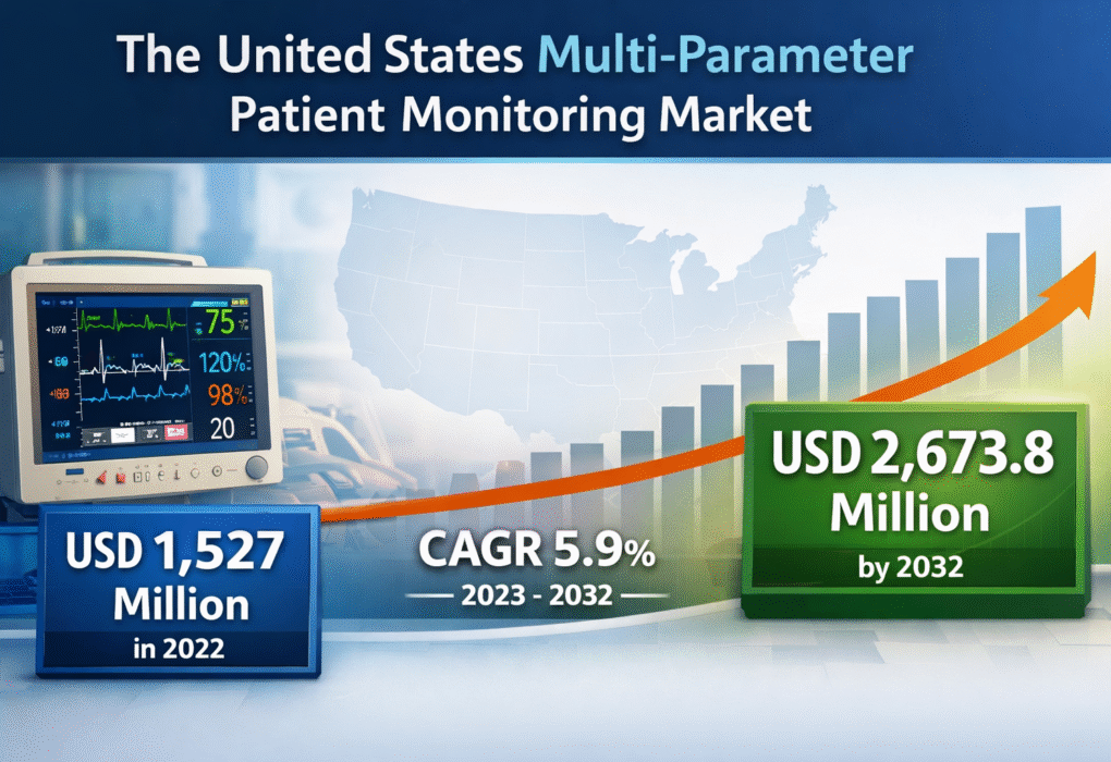 United States Multi-Parameter Patient Monitoring Market
