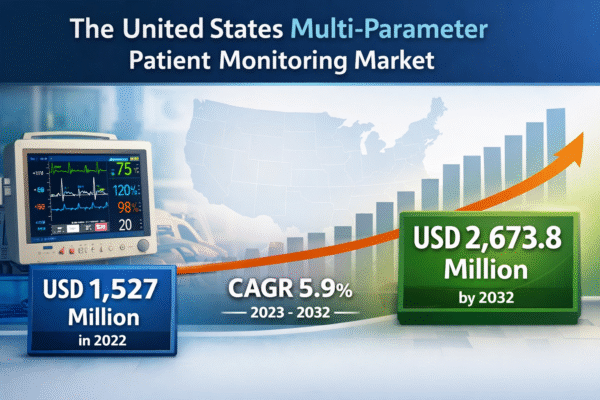 United States Multi-Parameter Patient Monitoring Market