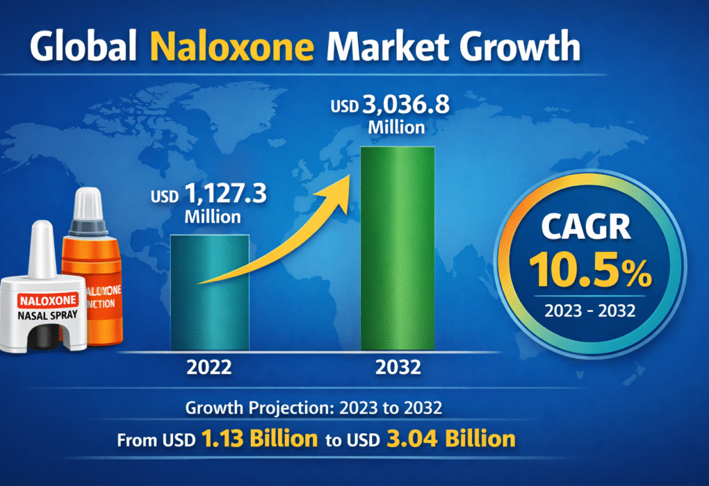 Naloxone Market