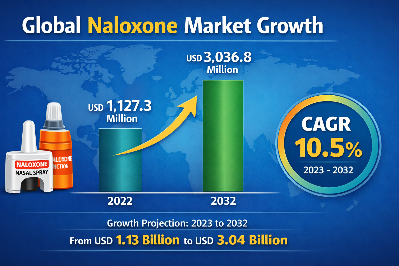 Naloxone Market