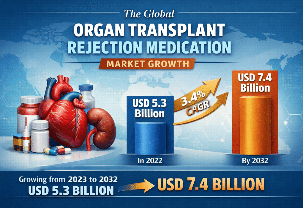 Organ Transplant Rejection Medication Market