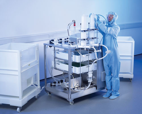 Single-Use Bioprocessing Market